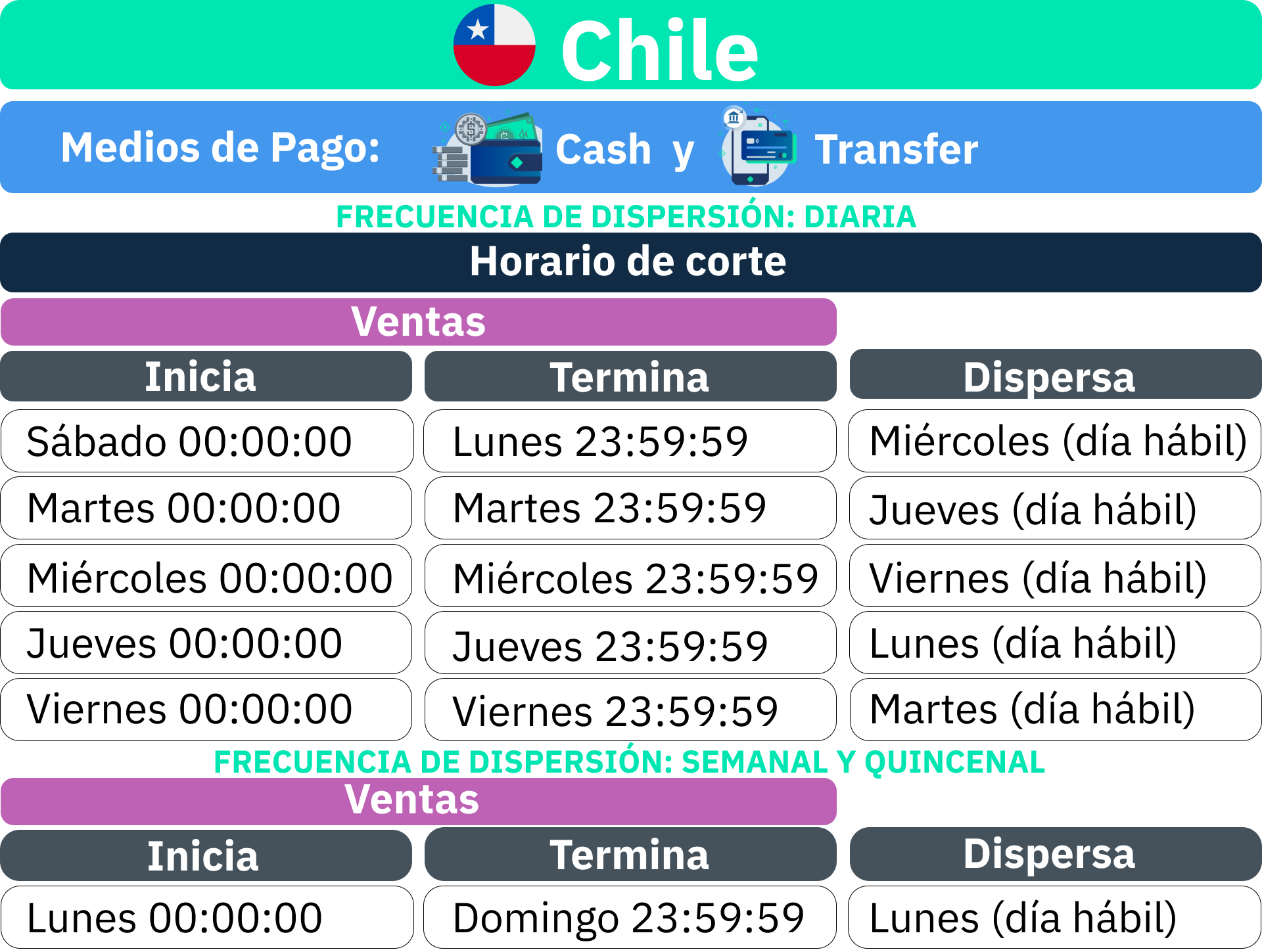 Proceso_de_liquidaci_n_Chile_-_Cash_y_Transfer.png