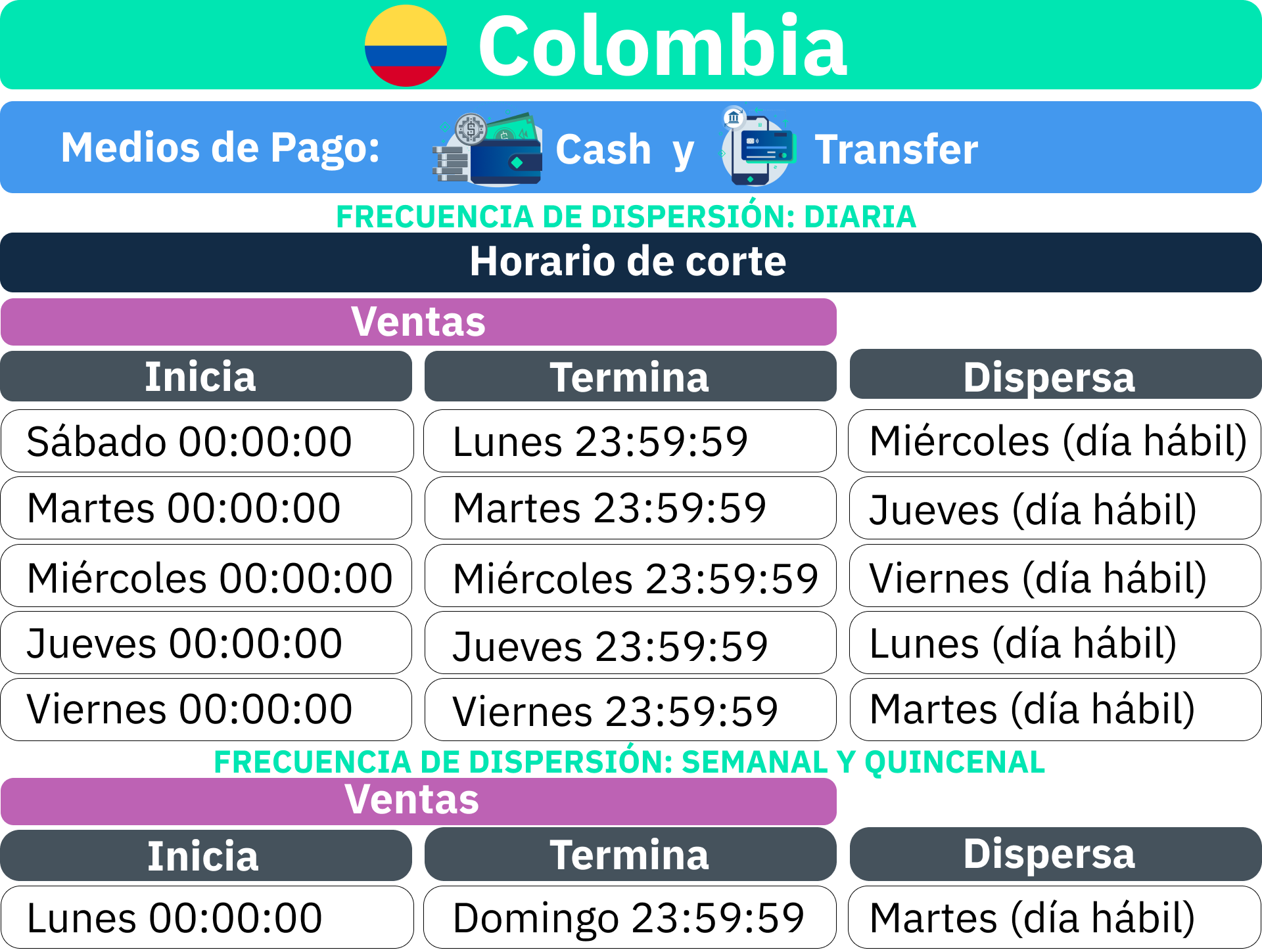 Proceso_de_liquidaci_n_Colombia_-_Cash_y_Transfer.png