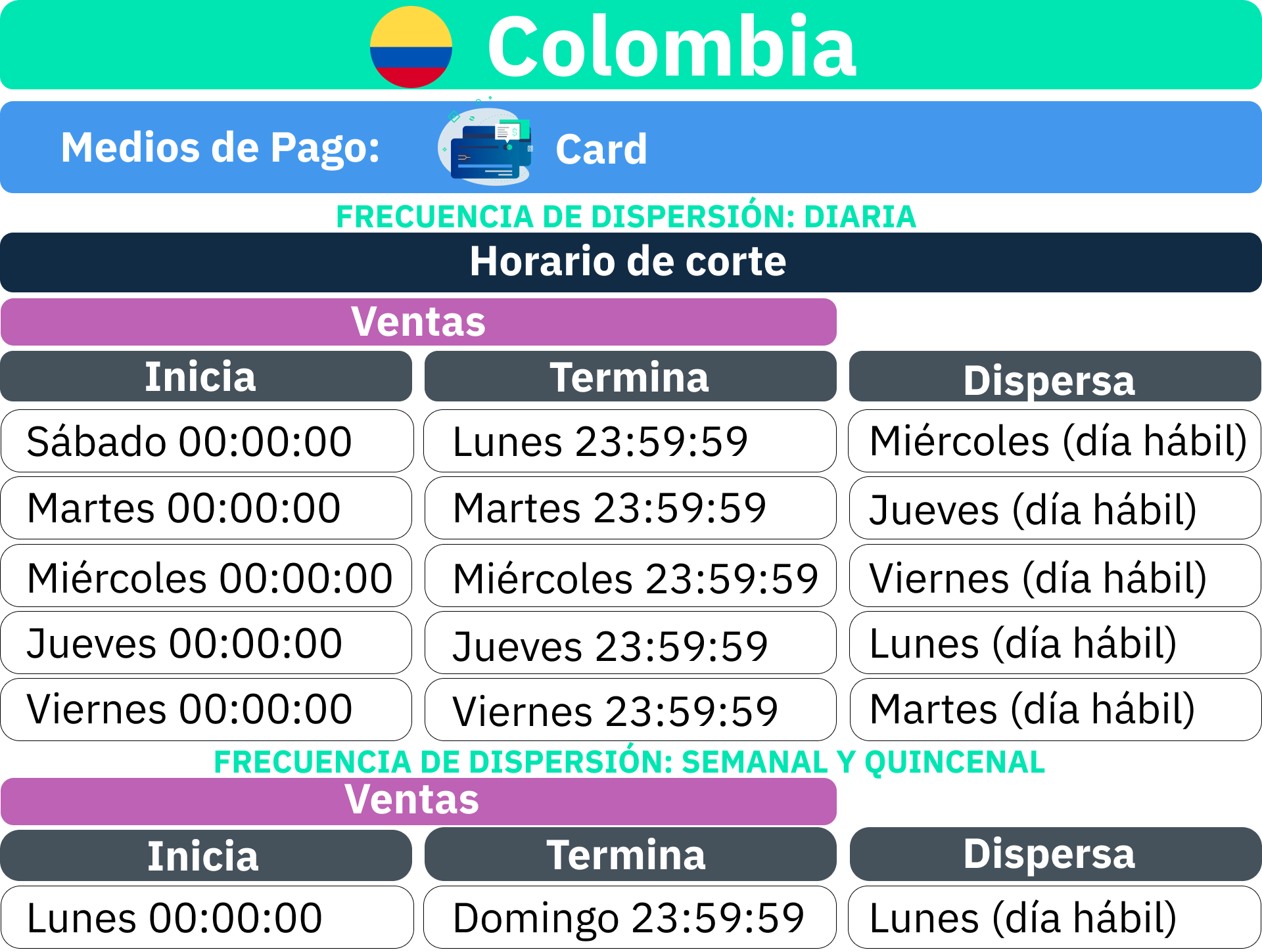 Proceso_de_liquidaci_n_Colombia_-_Card.png