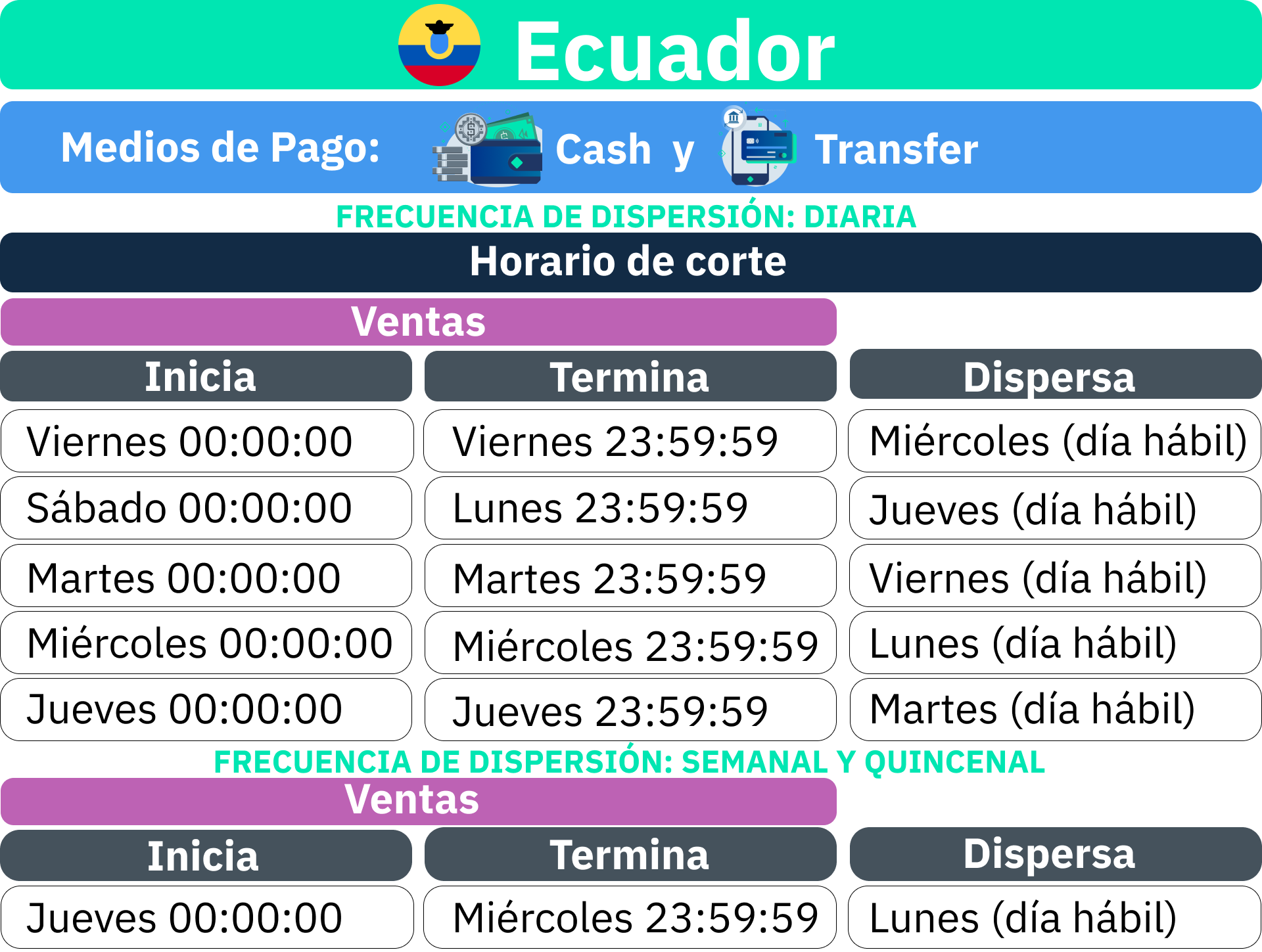 Proceso_de_liquidaci_n_Ecuador_-_Cash_y_Transfer.png