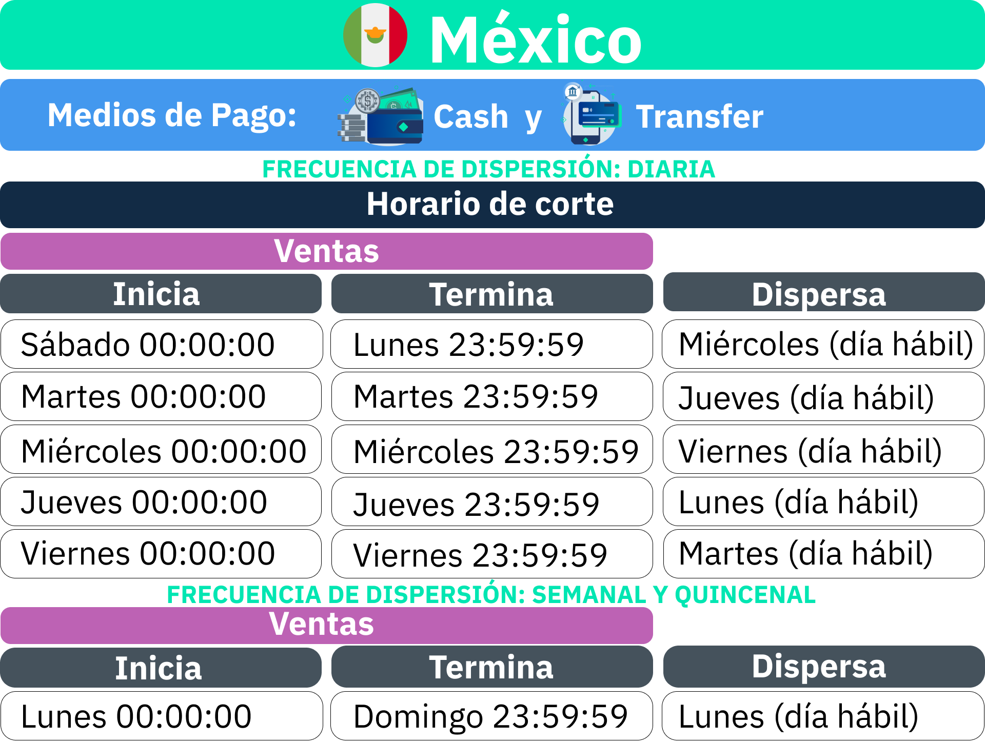 Proceso_de_liquidaci_n_M_xico_-_Cash_y_Transfer.png