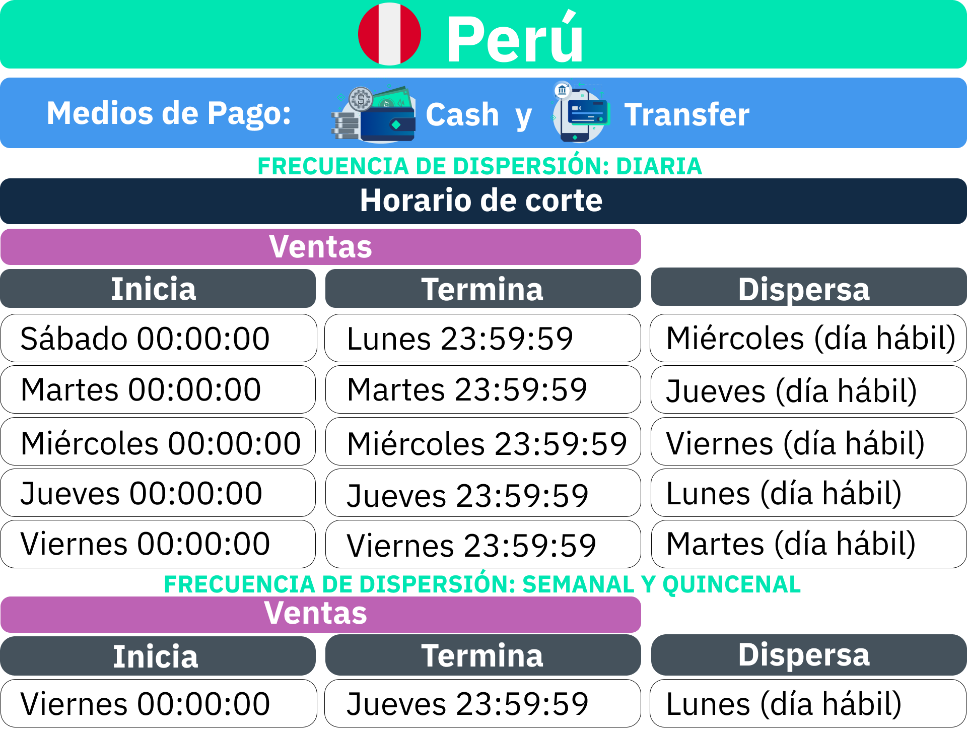 Proceso_de_liquidaci_n_Per__-_Cash_y_Transfer.png