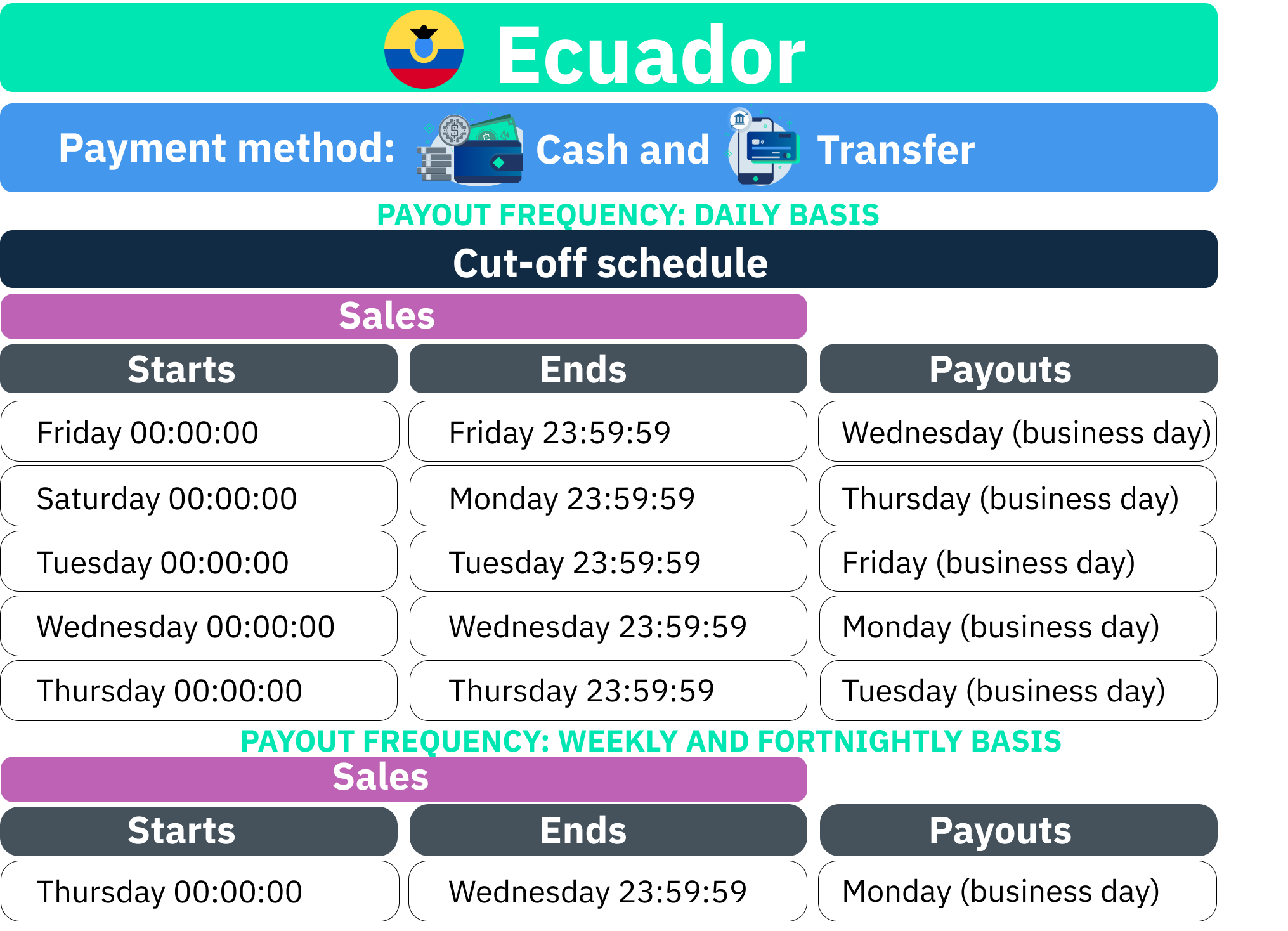 Traducci_n_proceso_de_liquidaci_n_Ecuador_-_Cash_y_transfer.png