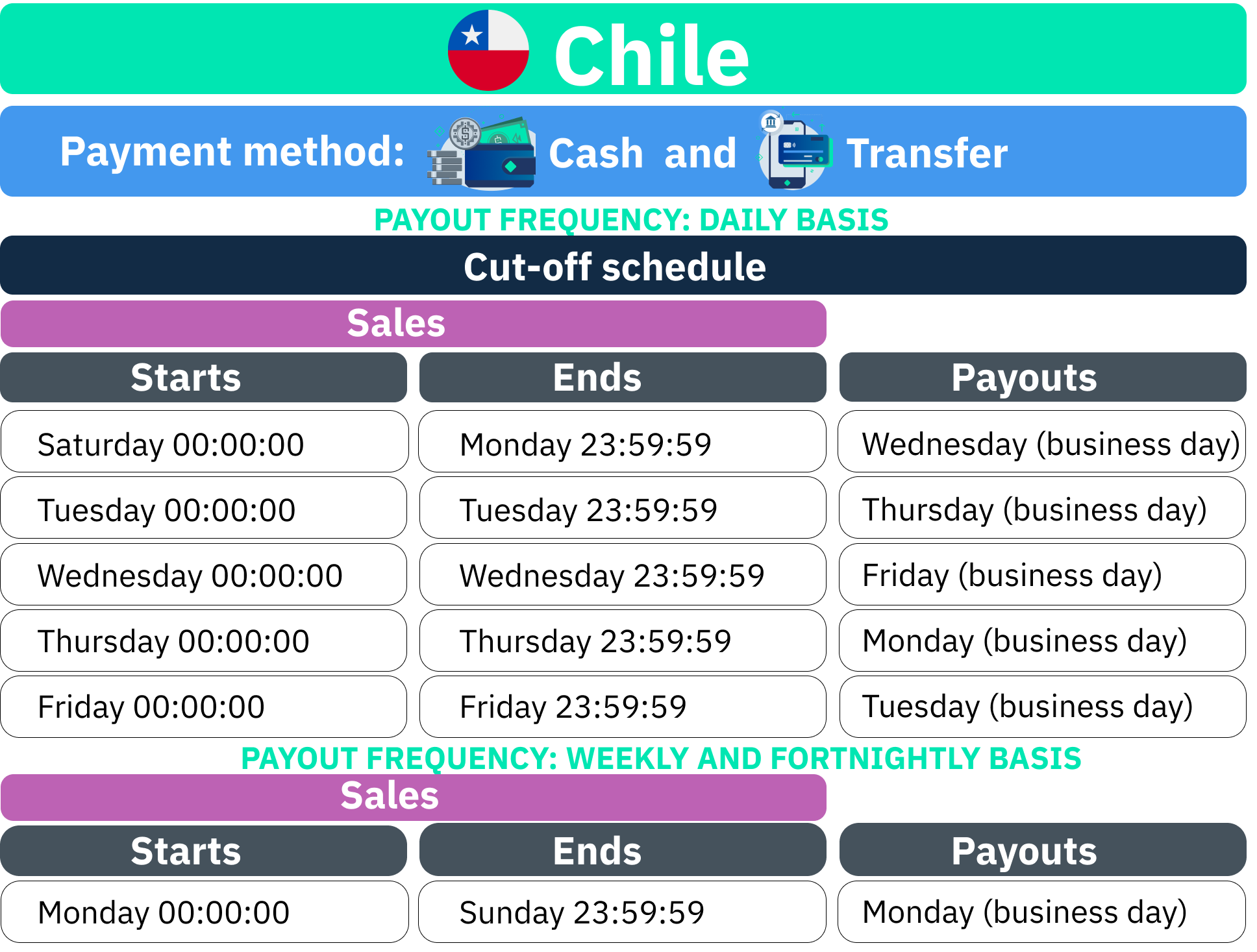 Traducci_n_proceso_de_liquidaci_n_Chile_-_Cash_y_transfer.png