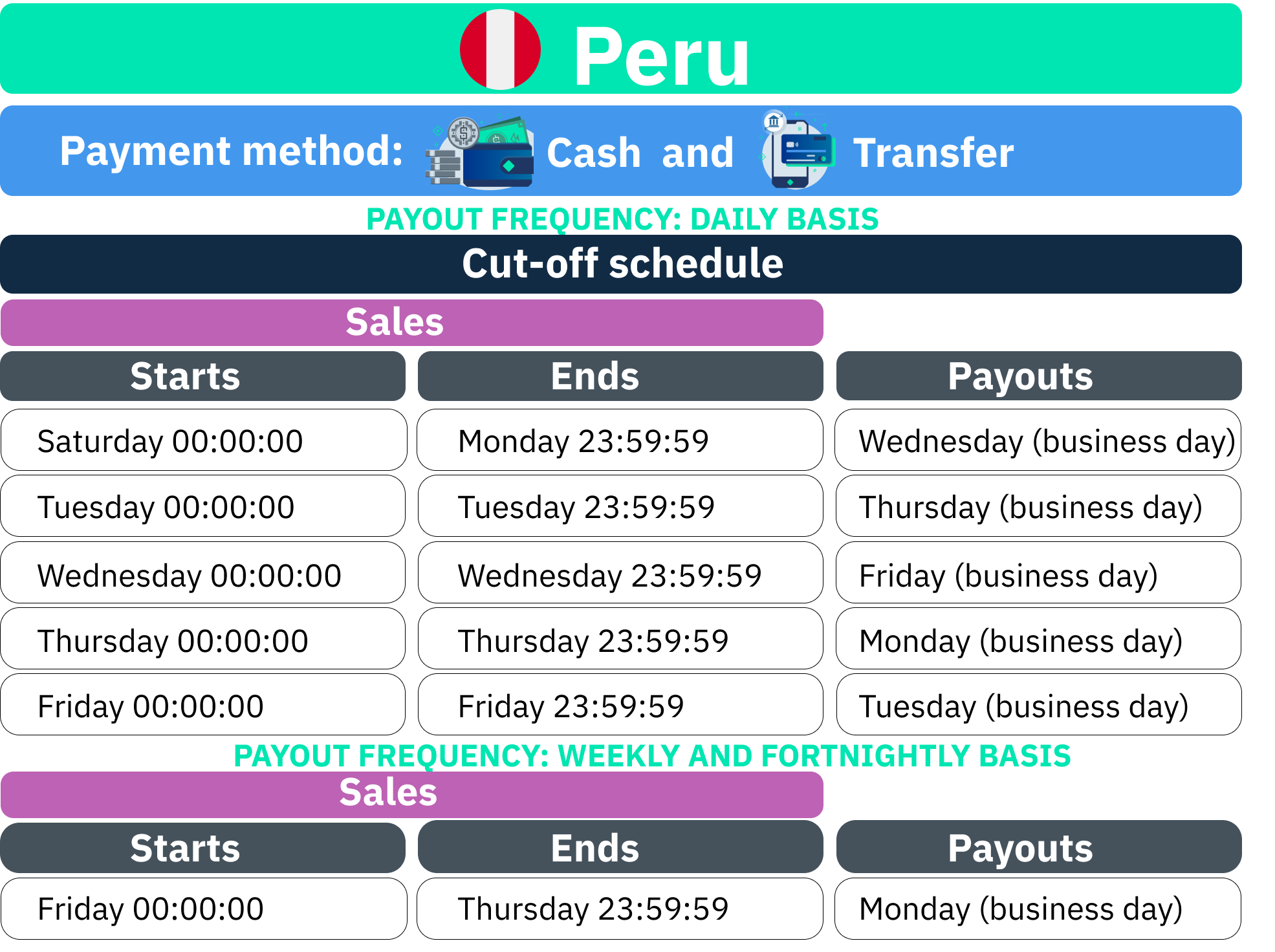 Traducci_n_proceso_de_liquidaci_n_Per__-_Cash_y_transfer.png