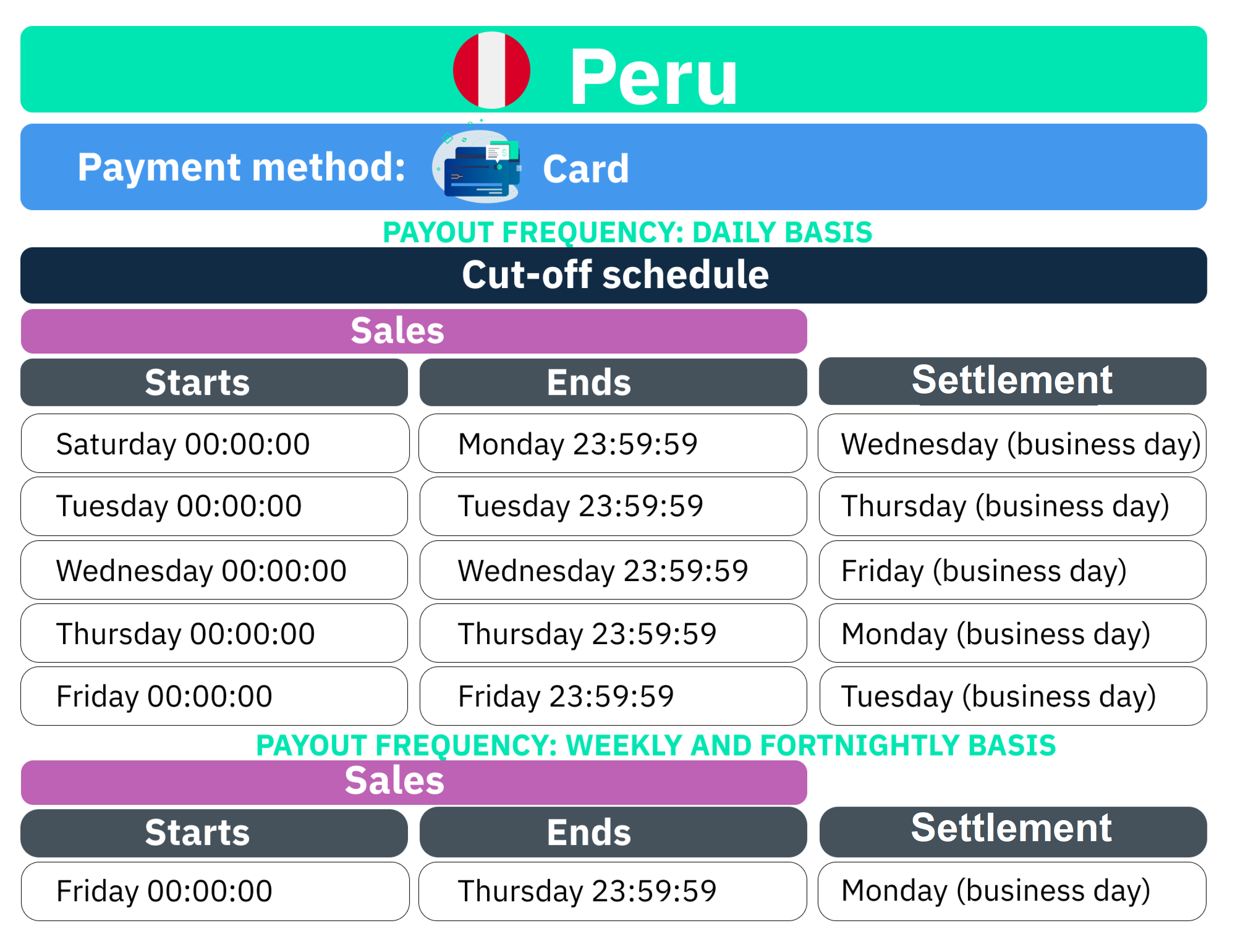 Correcciones Centro de Soporte liquidación (2)-card-peru.png