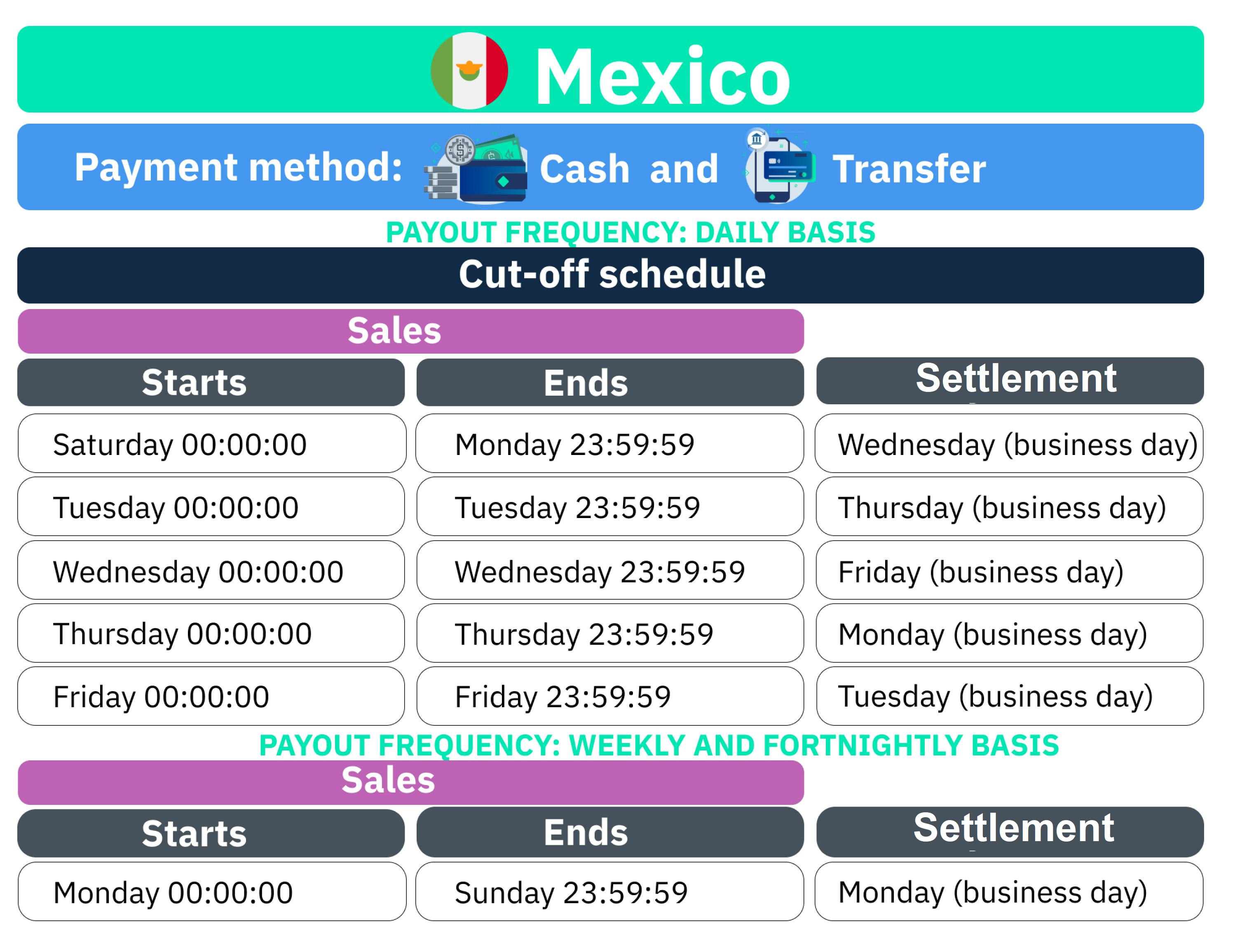 Correcciones Centro de Soporte liquidación-Mexico-Cash y transfer-final.png