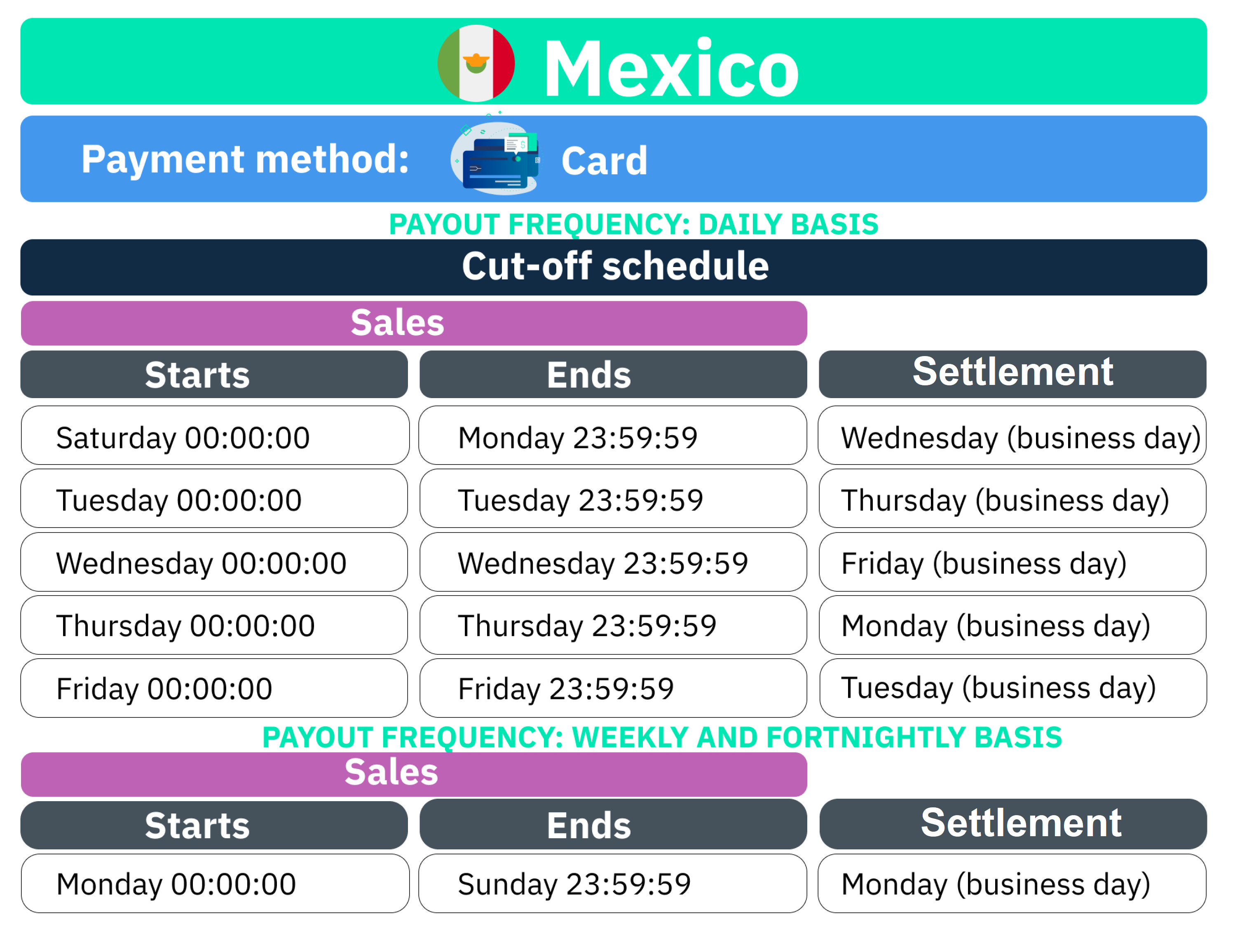 Correcciones Centro de Soporte liquidación-Mexico-Card-final.png