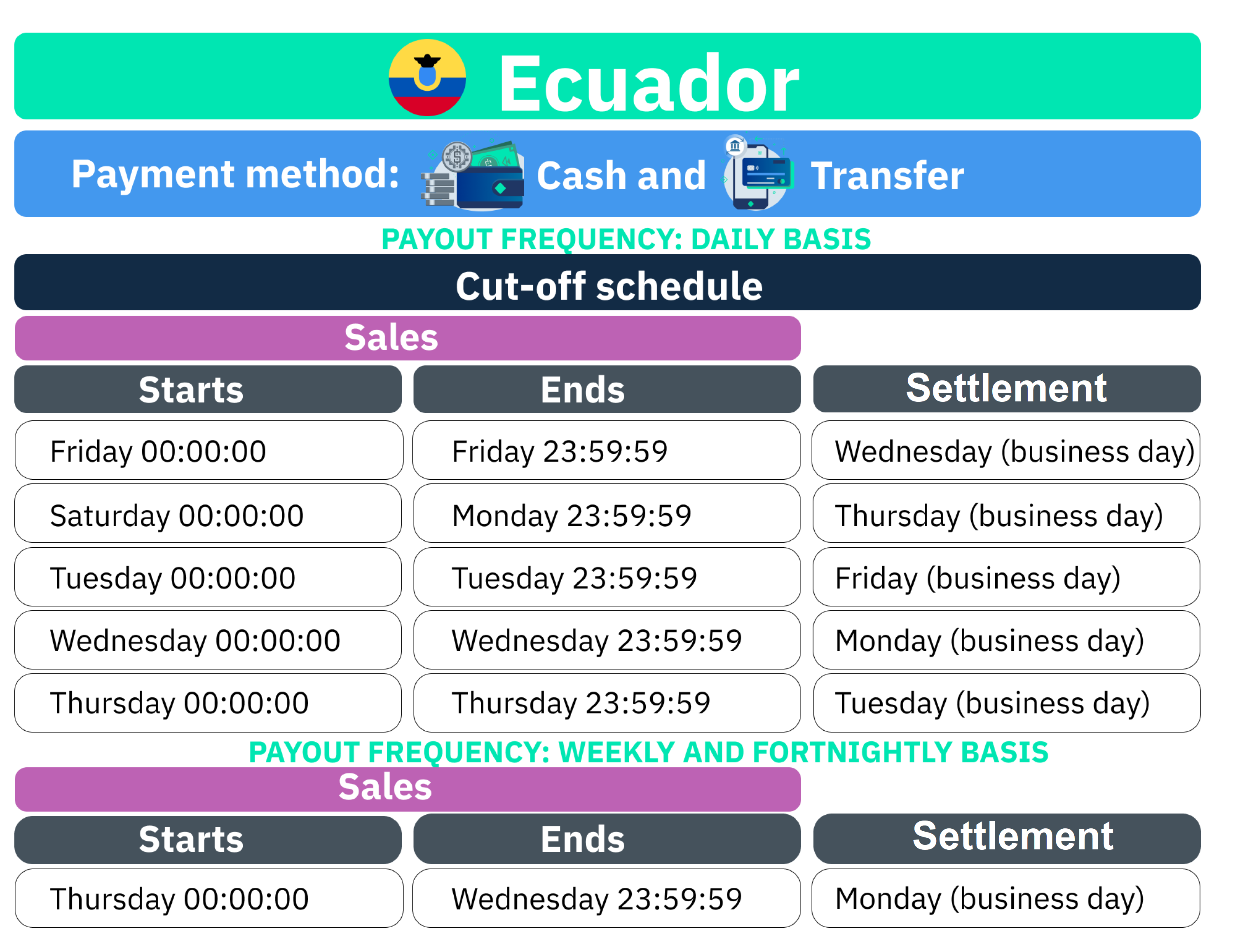 Correcciones Centro de Soporte liquidación-cash and transfer-Ecuador-final.png