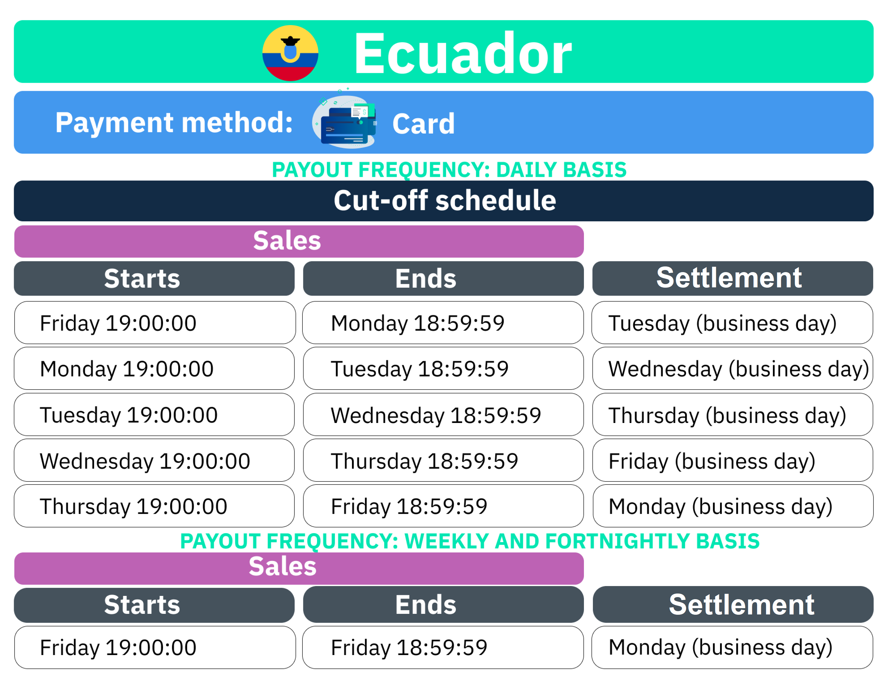 Correcciones Centro de Soporte liquidación-card-ecuador.png