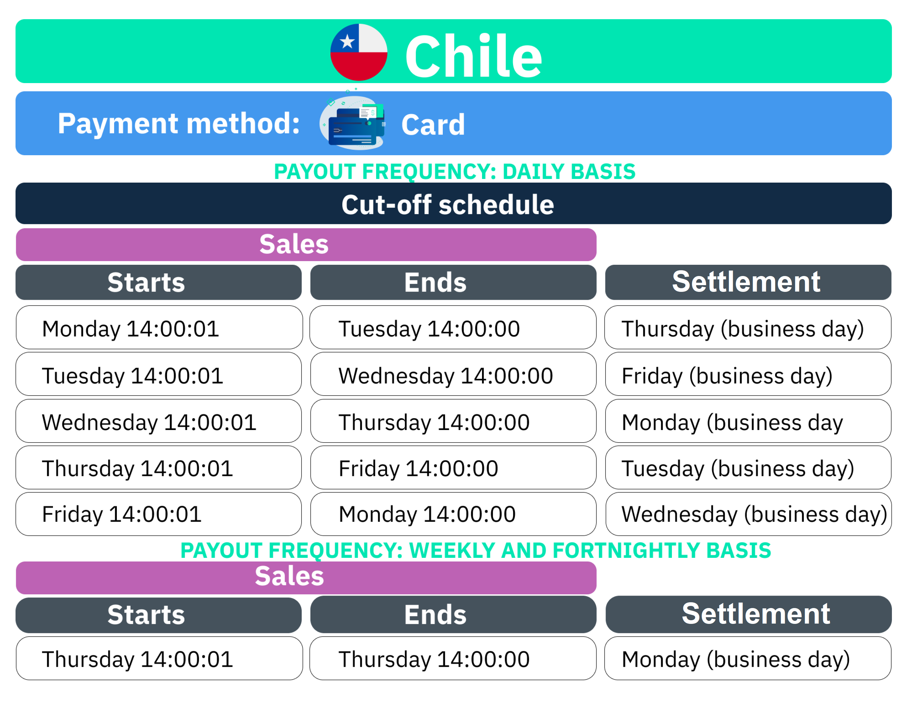 Traducción proceso de iquidación Chile - Card-final.png