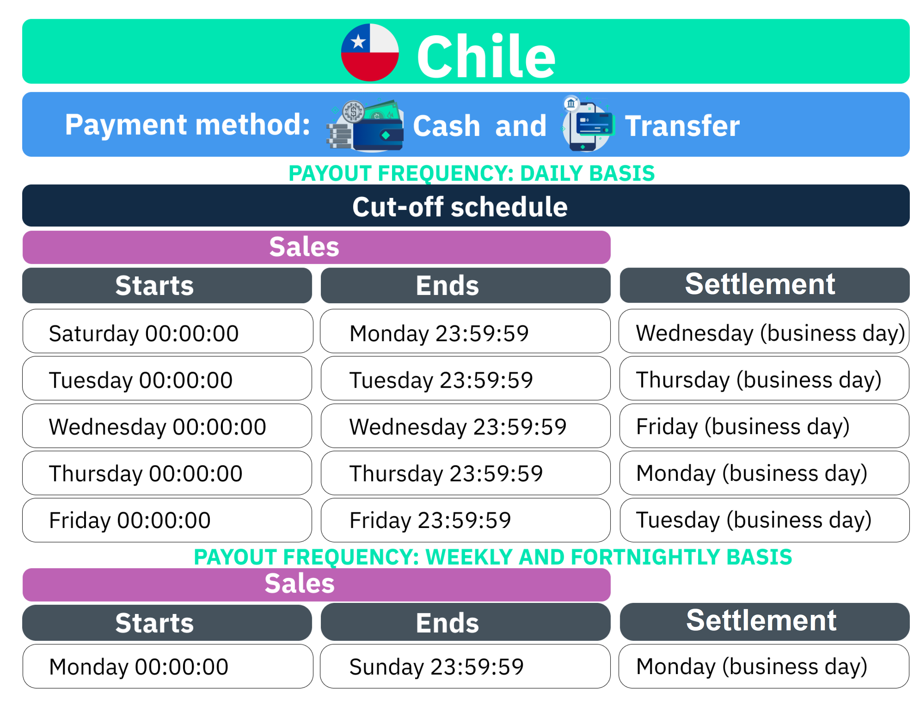 Traducción proceso de iquidación Chile - cash and transfer-final.png
