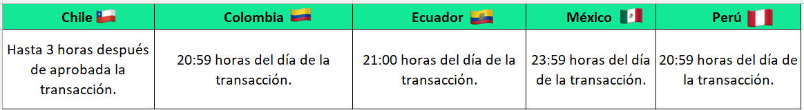 Horario español.png