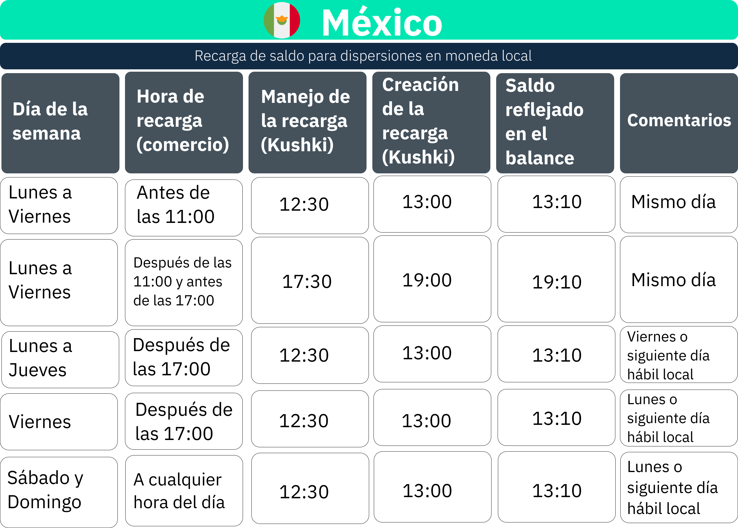 Tiempos Payouts MX 2 (4).png