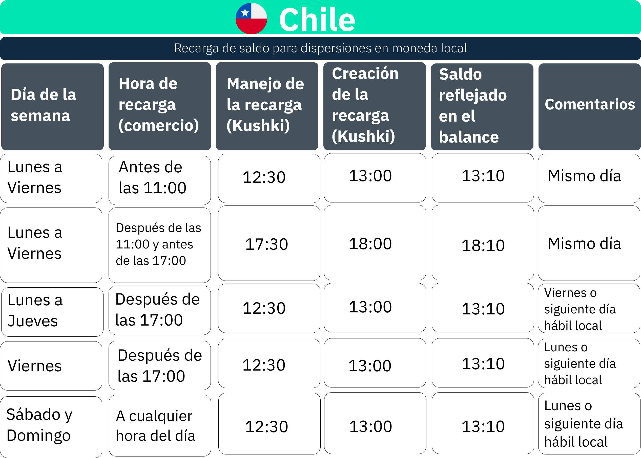 Tiempos Payouts CL 2 (2).png