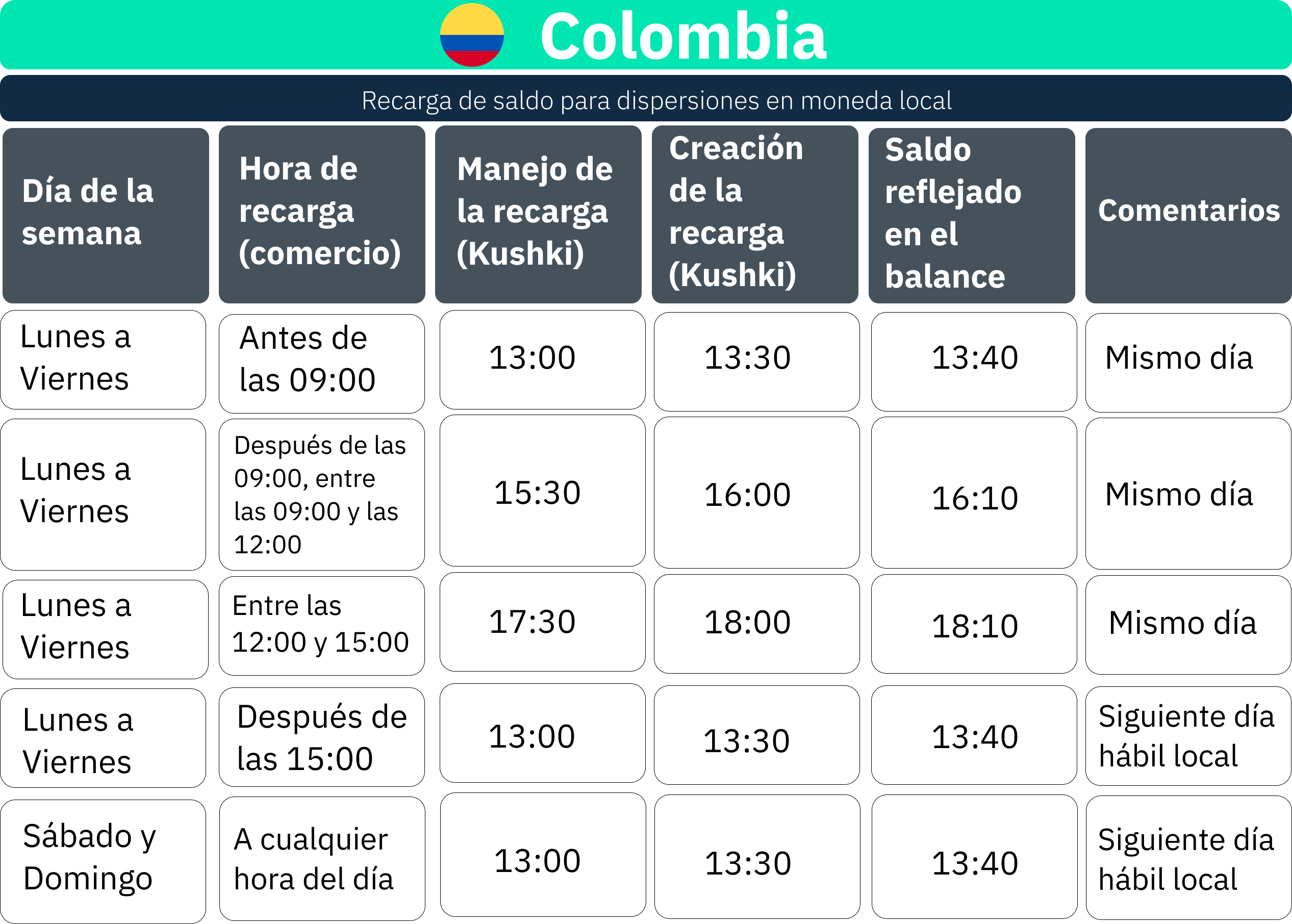 Tiempos Payouts CO 2 (2).png