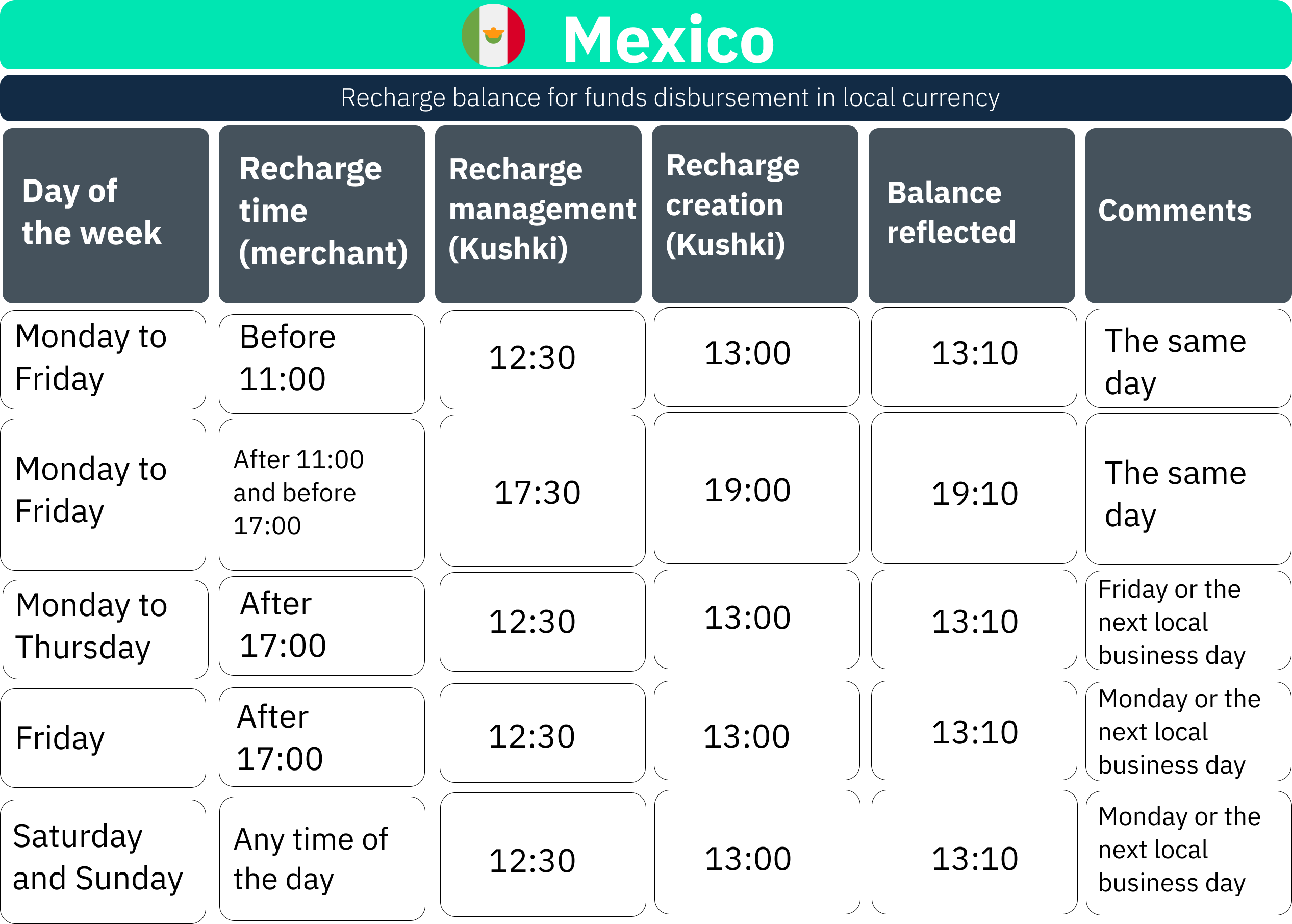 Tiempos Payouts MX 3.png