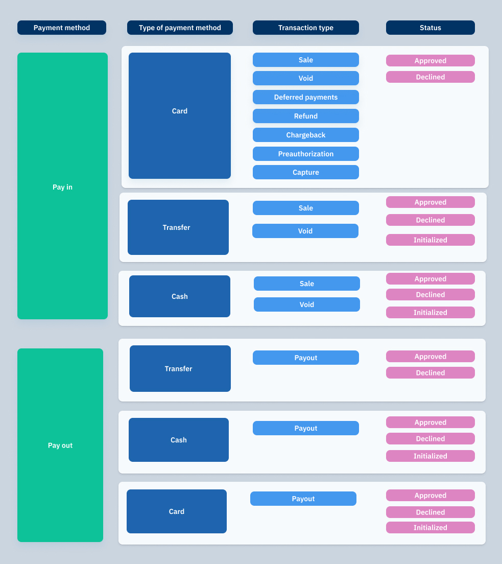 Campos informesEN.jpg