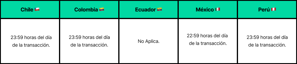 Adquirencia- ES.png